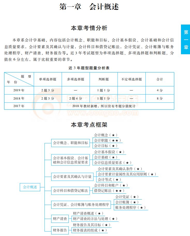 好書助通關！2020年初級會計實務《輕松過關1》試讀，火速下載！