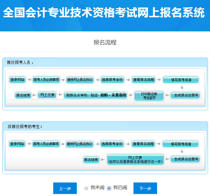 報(bào)名流程北京