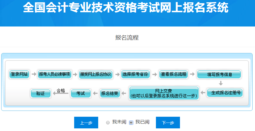 閱讀青海省初級會計報名流程
