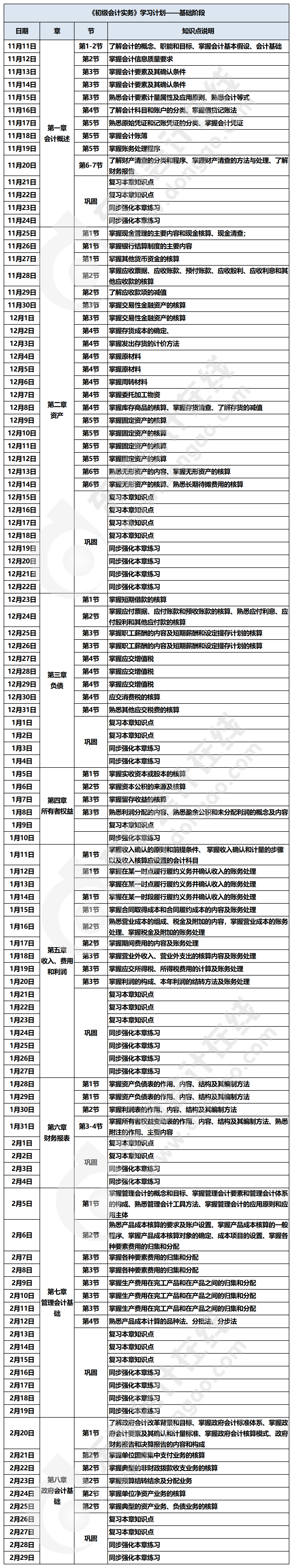 2020初級(jí)會(huì)計(jì)實(shí)務(wù)分月分天學(xué)習(xí)計(jì)劃