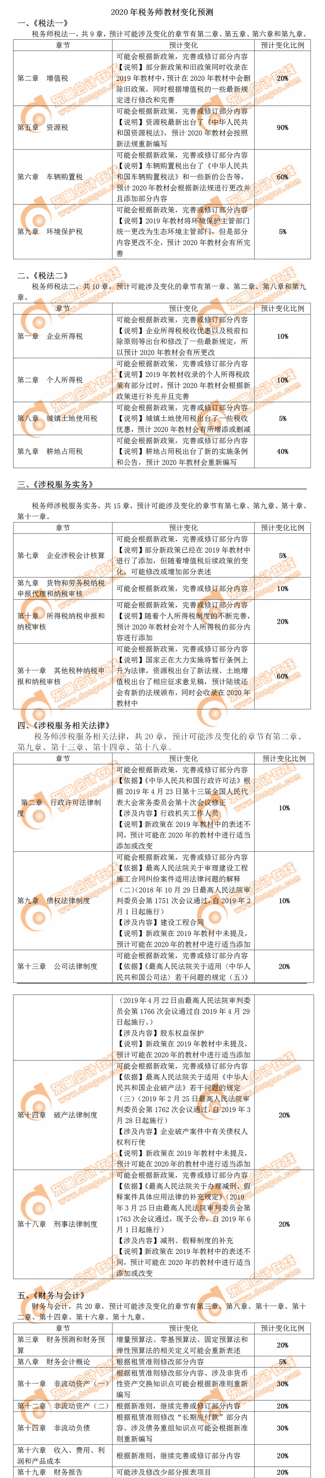 2020年稅務(wù)師教材變化預(yù)測