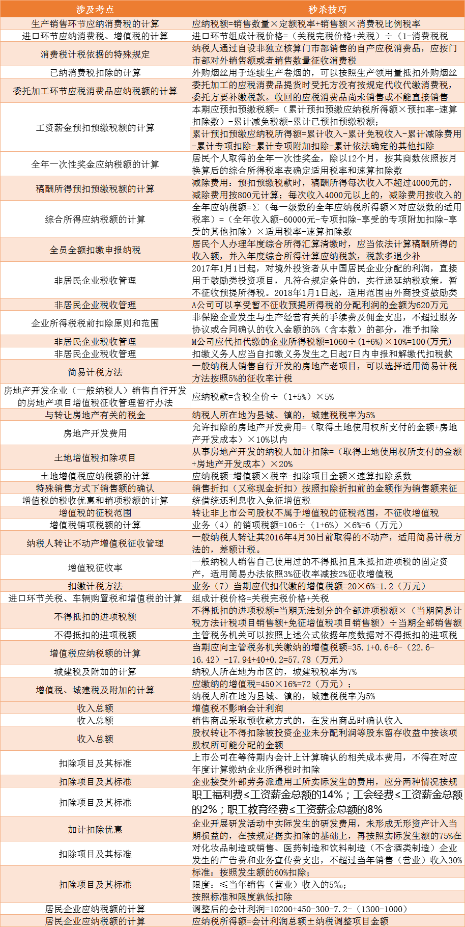 主觀題