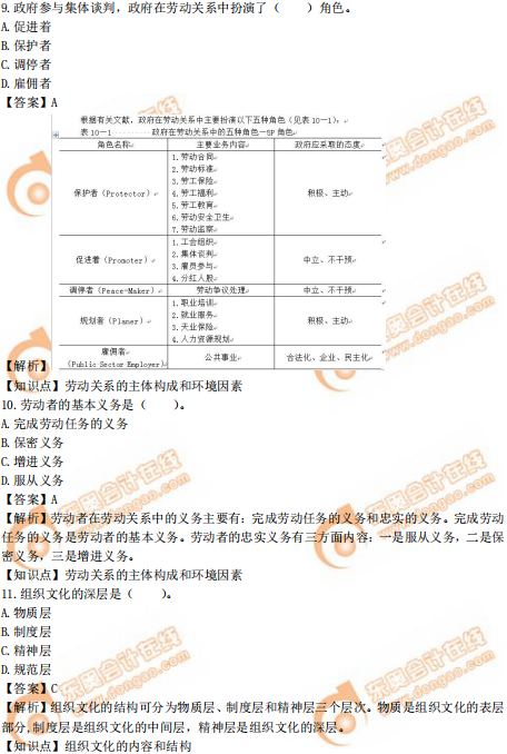 2019年中級(jí)經(jīng)濟(jì)師《人力資源》真題（考生回憶版）