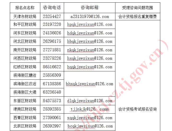 天津初級(jí)會(huì)計(jì)報(bào)名咨詢電話