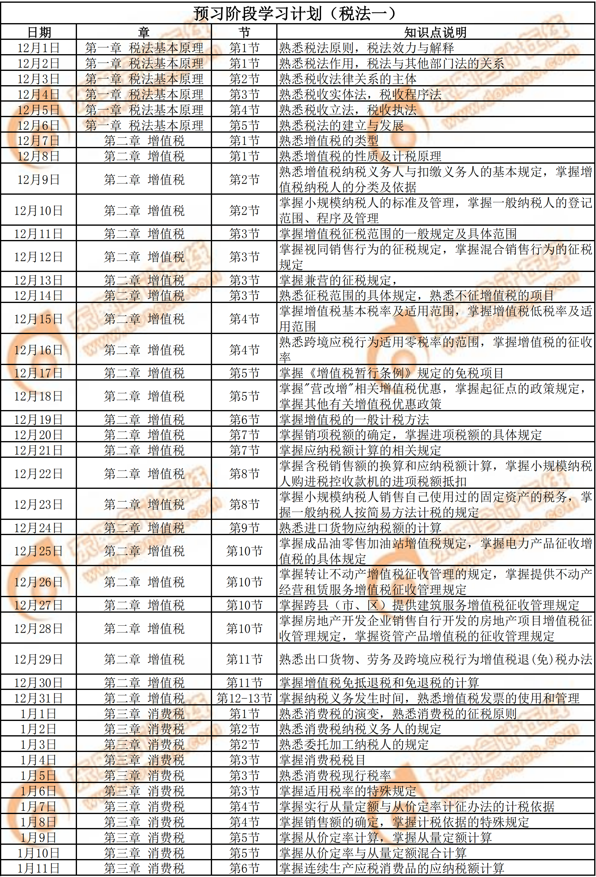 2020年《稅法一》預(yù)習(xí)階段學(xué)習(xí)計(jì)劃1