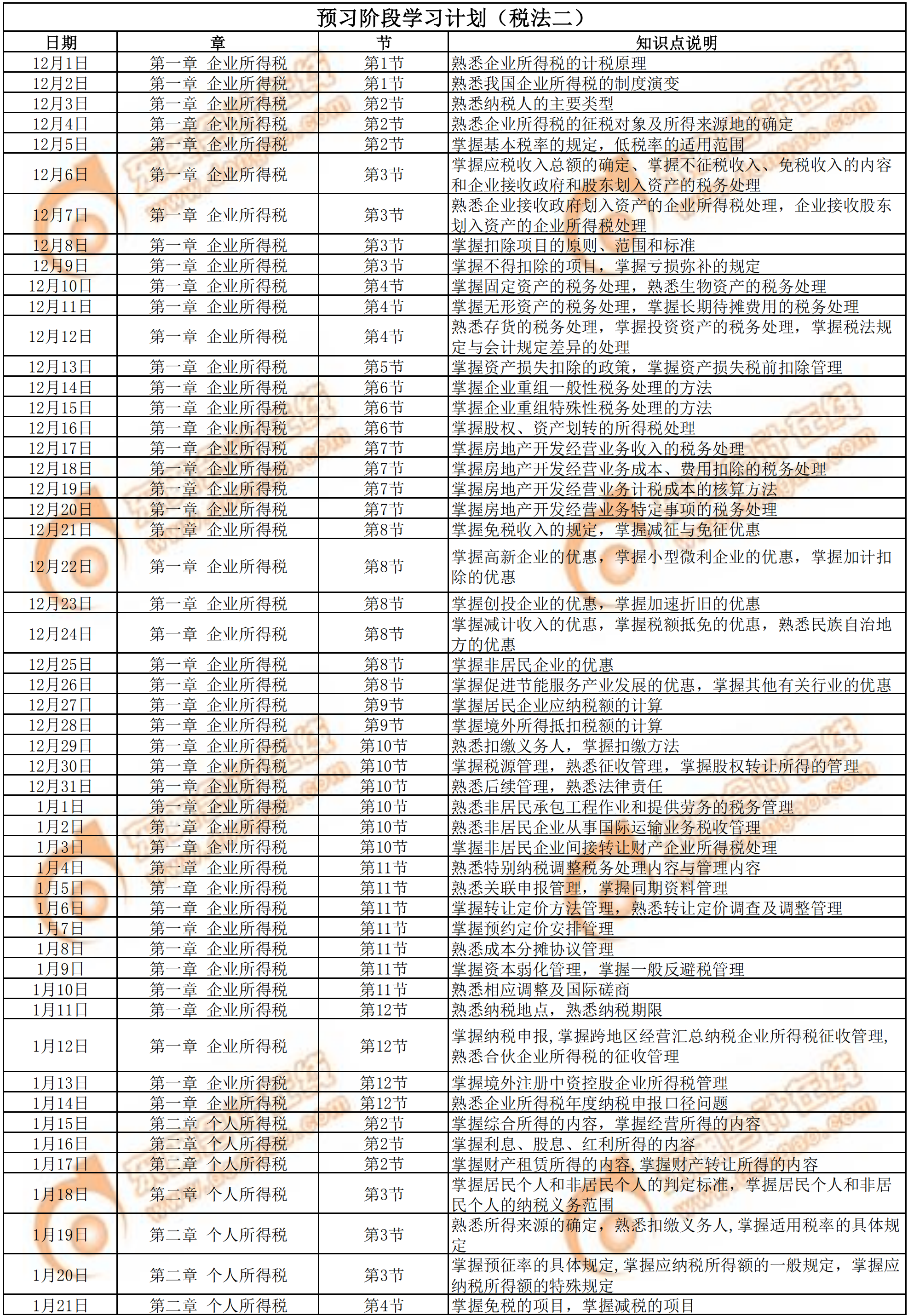 2020年《稅法二》預(yù)習(xí)階段學(xué)習(xí)計(jì)劃1