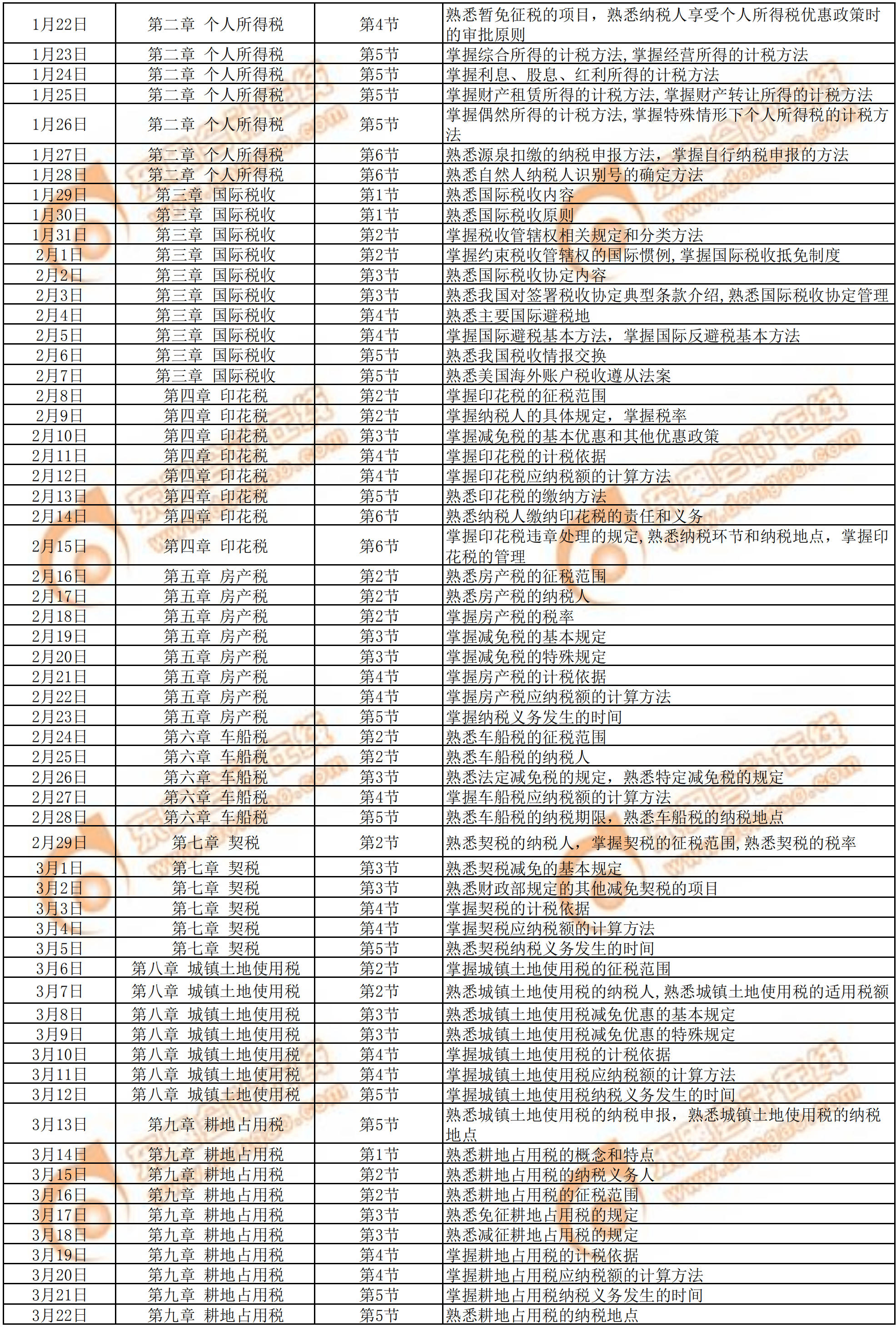 2020年《稅法二》預(yù)習(xí)階段學(xué)習(xí)計(jì)劃2