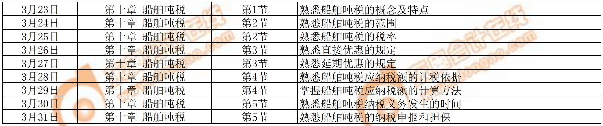 2020年《稅法二》預(yù)習(xí)階段學(xué)習(xí)計(jì)劃3
