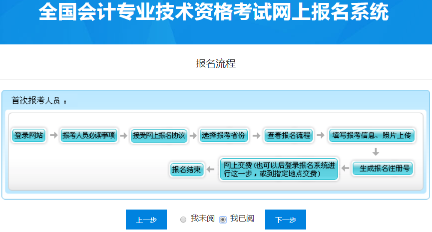 四川省考生仔細閱讀報名流程