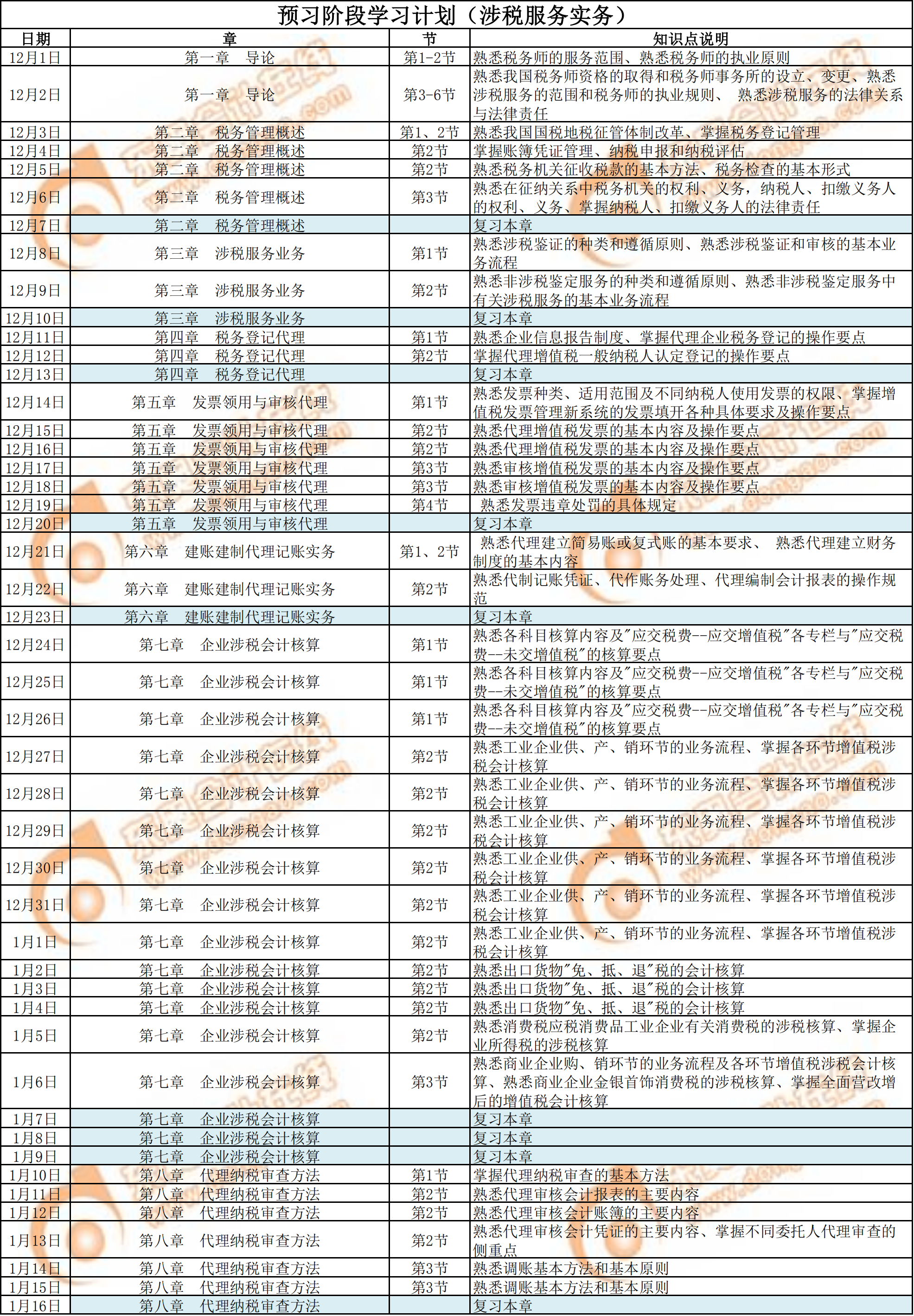 2020年《涉稅服務(wù)實(shí)務(wù)》預(yù)習(xí)階段學(xué)習(xí)計劃1