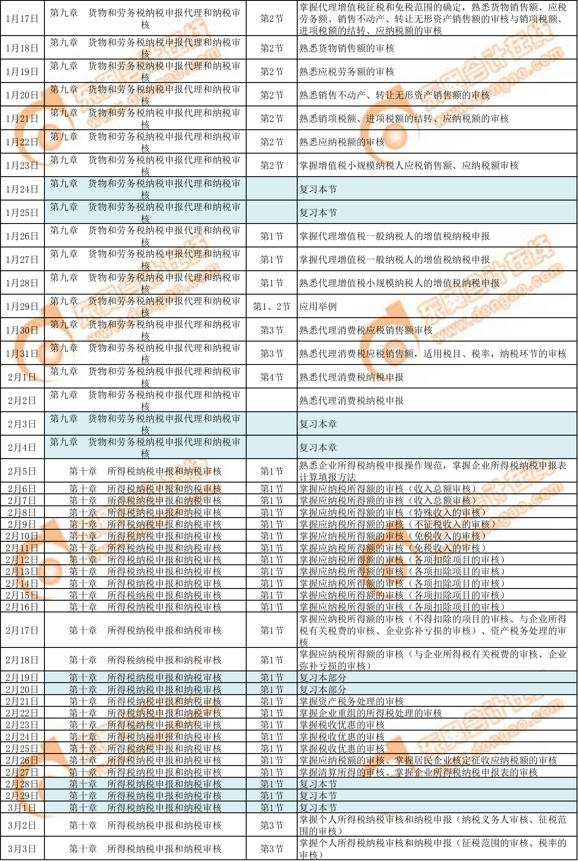 2020年《涉稅服務(wù)實(shí)務(wù)》預(yù)習(xí)階段學(xué)習(xí)計劃2