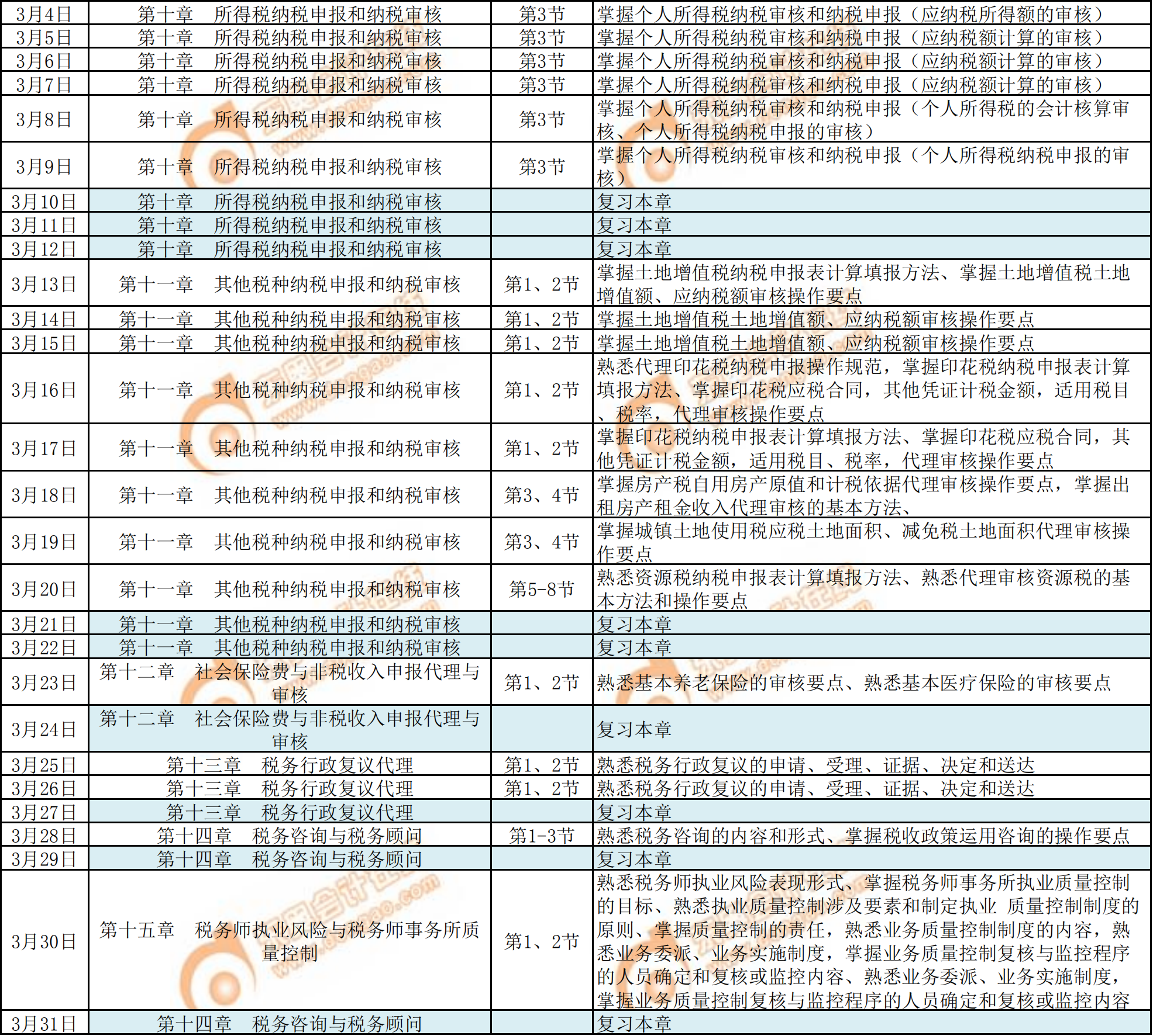 2020年《涉稅服務(wù)實(shí)務(wù)》預(yù)習(xí)階段學(xué)習(xí)計劃3