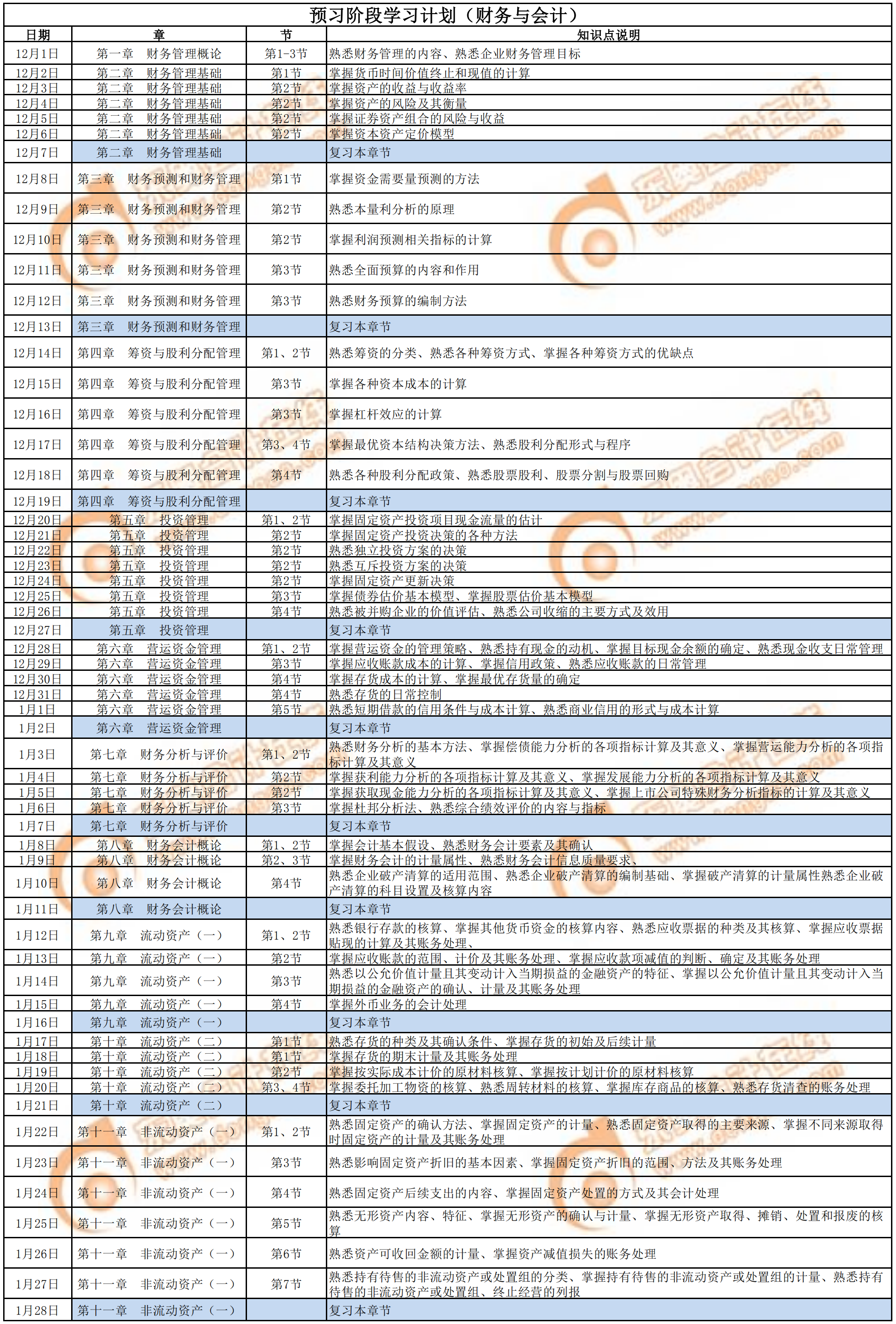 2020年《財務(wù)與會計》預習階段學習計劃1