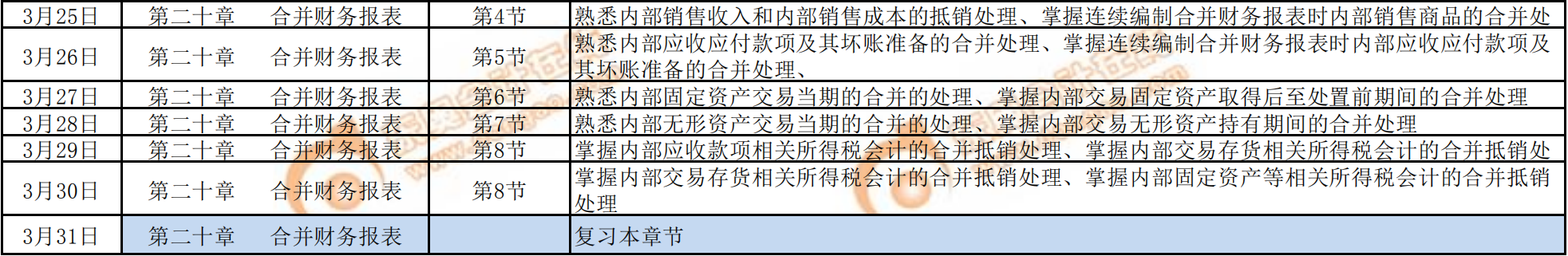 2020年《財務(wù)與會計》預習階段學習計劃3