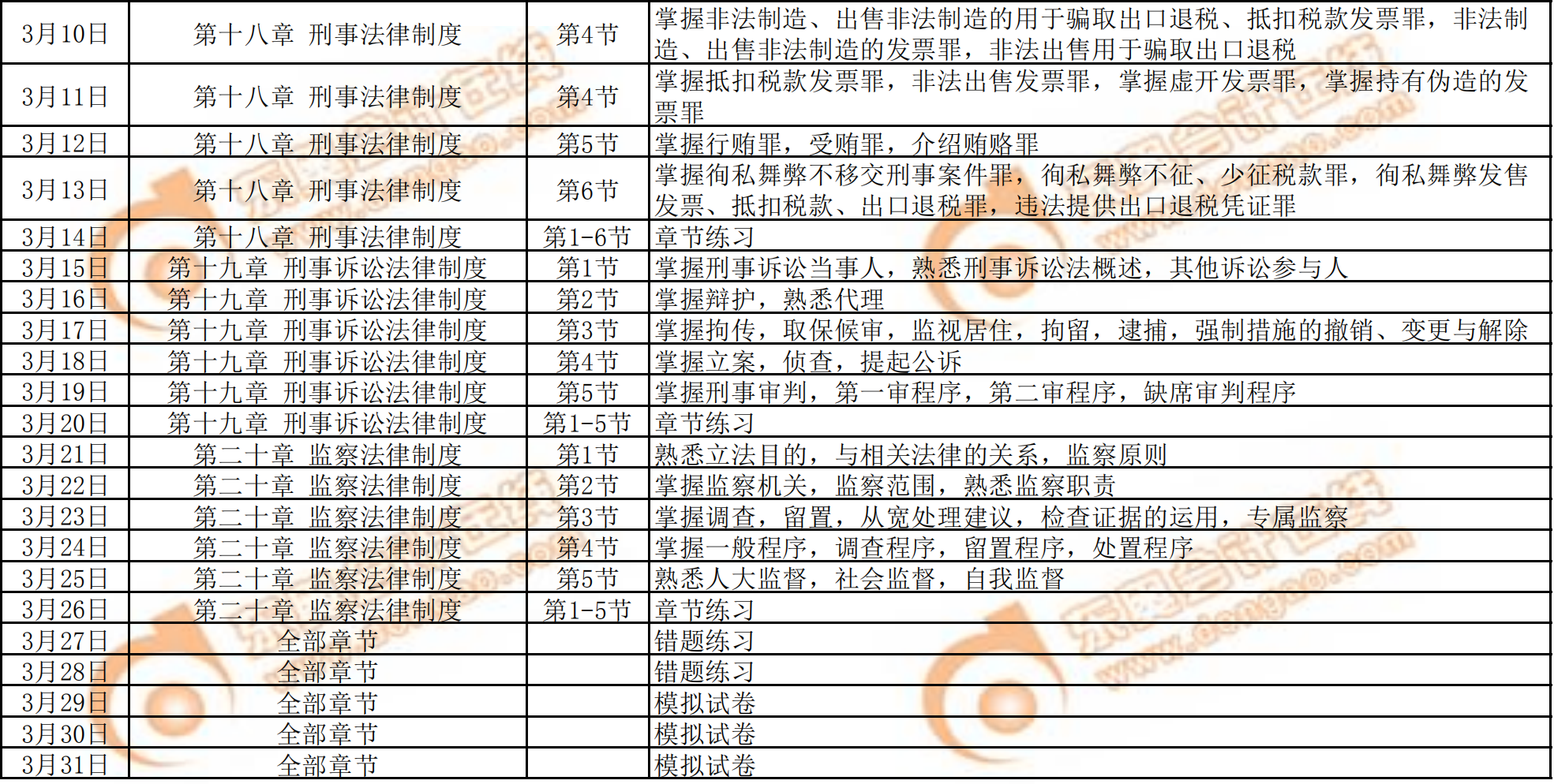 2020年《涉稅服務(wù)相關(guān)法律》預(yù)習(xí)階段學(xué)習(xí)計(jì)劃3