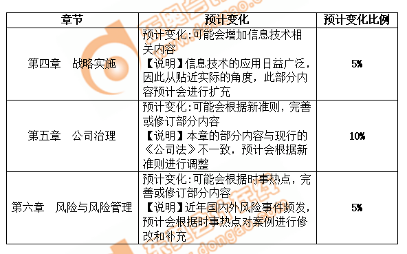 戰(zhàn)略教材變化預(yù)測(cè)