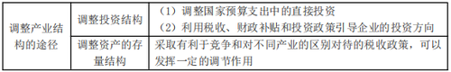 調(diào)整產(chǎn)業(yè)結(jié)構(gòu)的途徑