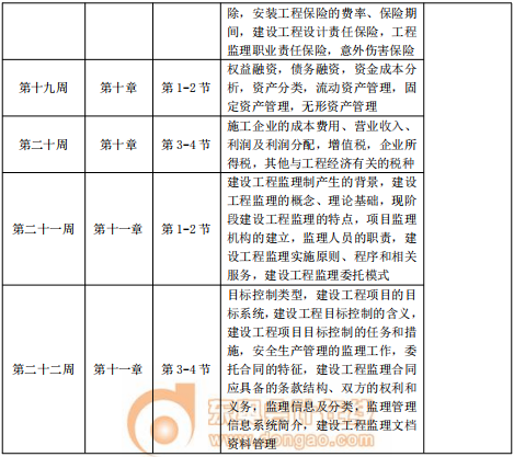 2020年中級經(jīng)濟(jì)師《建筑》預(yù)習(xí)階段學(xué)習(xí)計劃