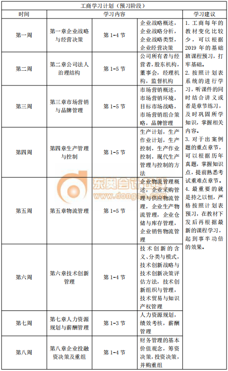 2020年中級(jí)經(jīng)濟(jì)師《工商管理》預(yù)習(xí)階段學(xué)習(xí)計(jì)劃 2020年中級(jí)經(jīng)濟(jì)師《工商管理》預(yù)習(xí)階段學(xué)習(xí)計(jì)劃