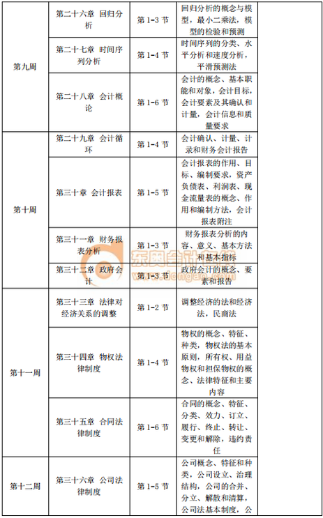 2020年中級經(jīng)濟(jì)師《經(jīng)濟(jì)基礎(chǔ)》預(yù)習(xí)階段學(xué)習(xí)計劃