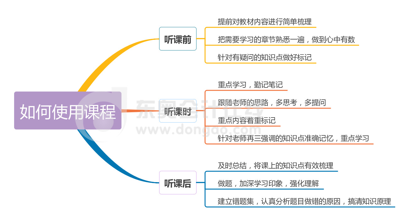如何利用課程高效備考中級(jí)會(huì)計(jì)