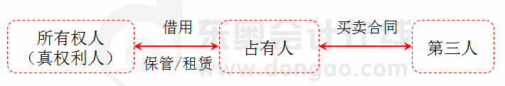 注會經(jīng)濟法