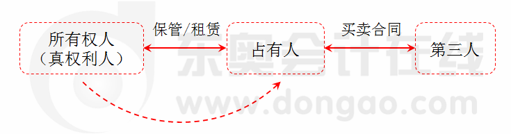 經(jīng)濟法