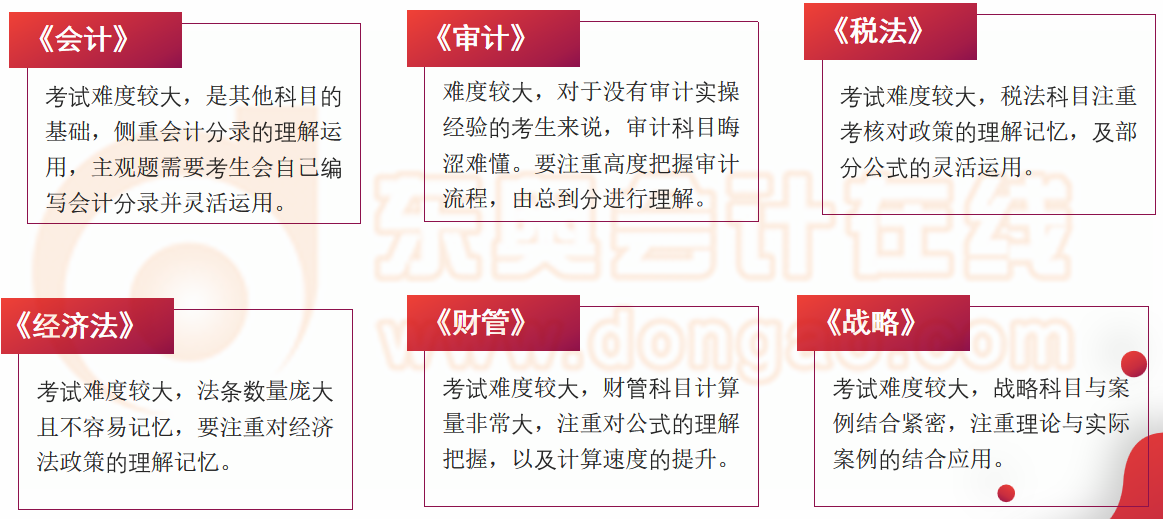 科目特點(diǎn)