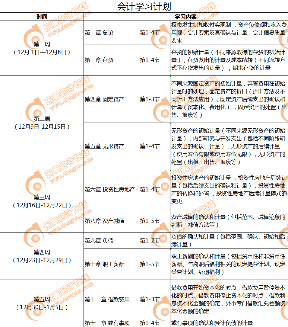 注會《會計》12月份學(xué)習(xí)日歷