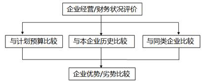 比較分析法的分析框架