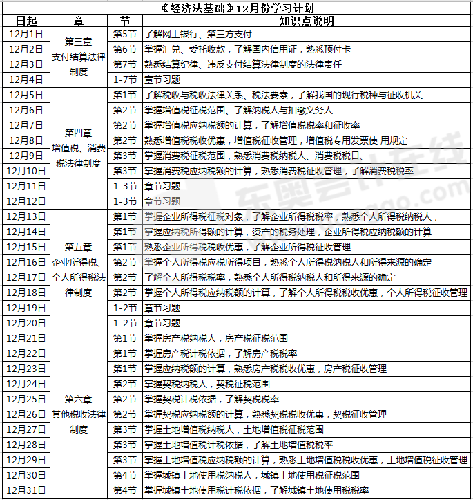 初級會計《經(jīng)濟(jì)法基礎(chǔ)》學(xué)習(xí)計劃