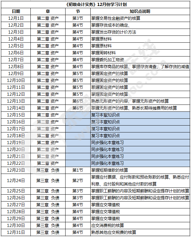 《初級會計實務(wù)》基礎(chǔ)階段12月學(xué)習(xí)計劃
