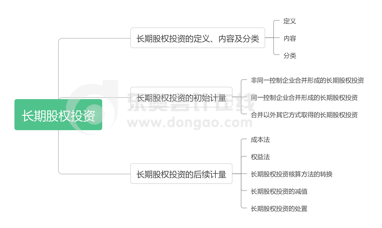 實務(wù) 第五章 長期股權(quán)投資