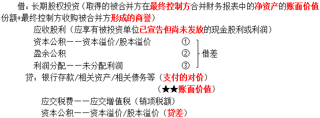 合并方以支付現(xiàn)金、轉(zhuǎn)讓非現(xiàn)金資產(chǎn)、承擔(dān)債務(wù)作為合并對(duì)價(jià)