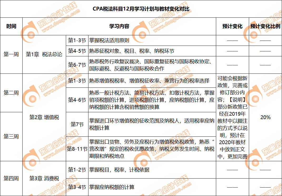 稅法教材變化對比
