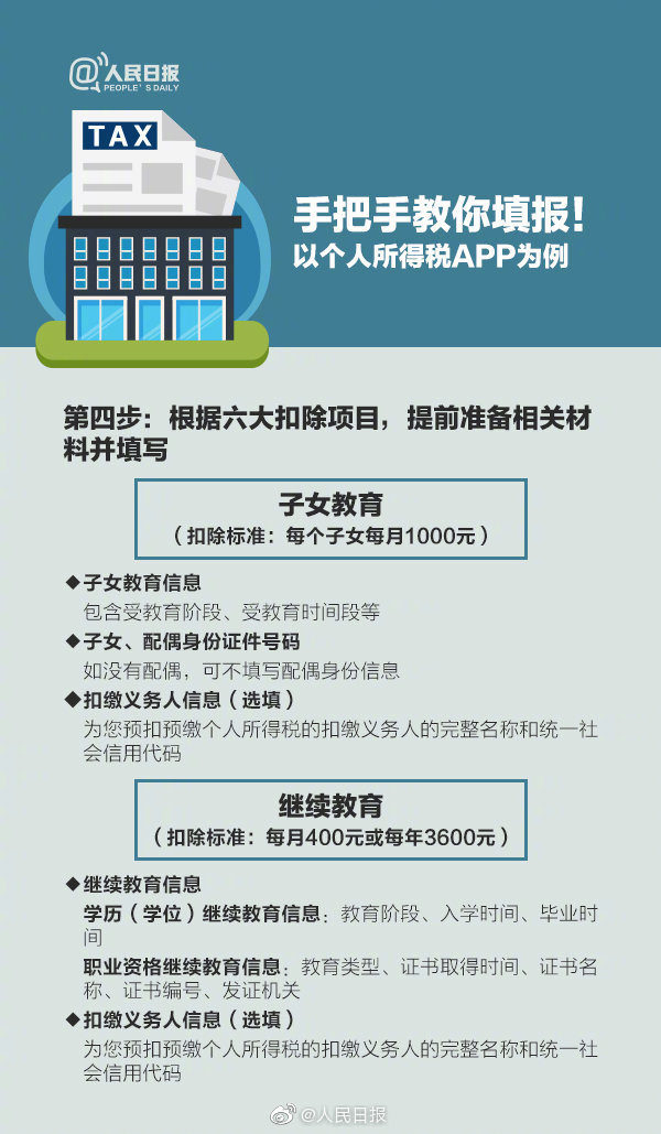 2020年施行個稅專項(xiàng)扣除3