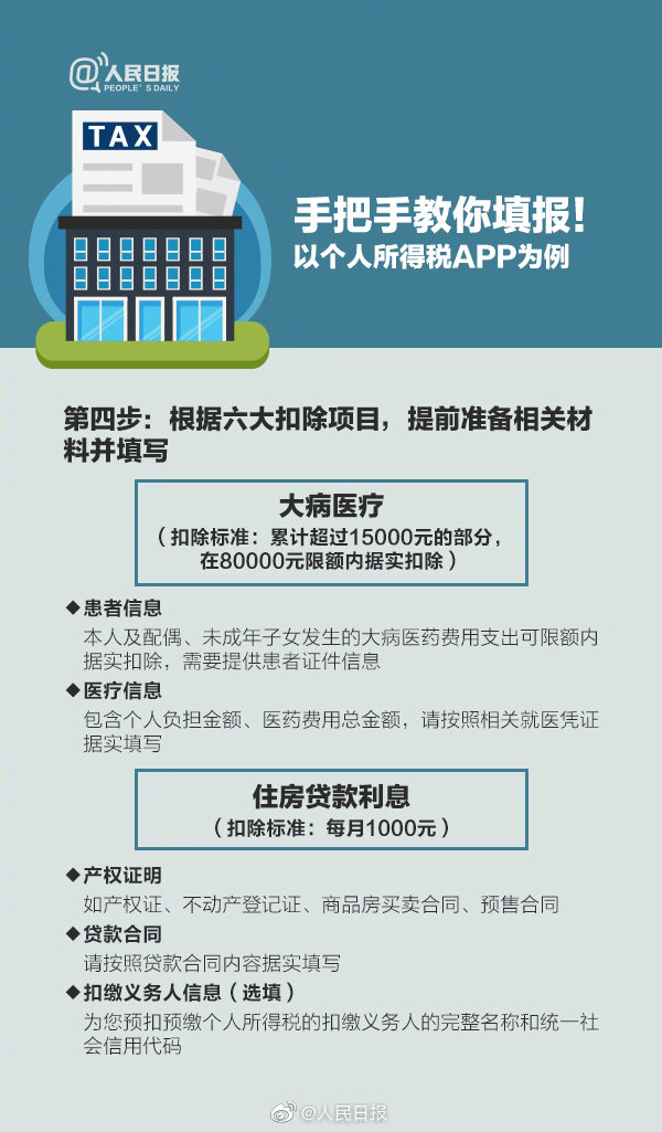2020年施行個稅專項(xiàng)扣除4