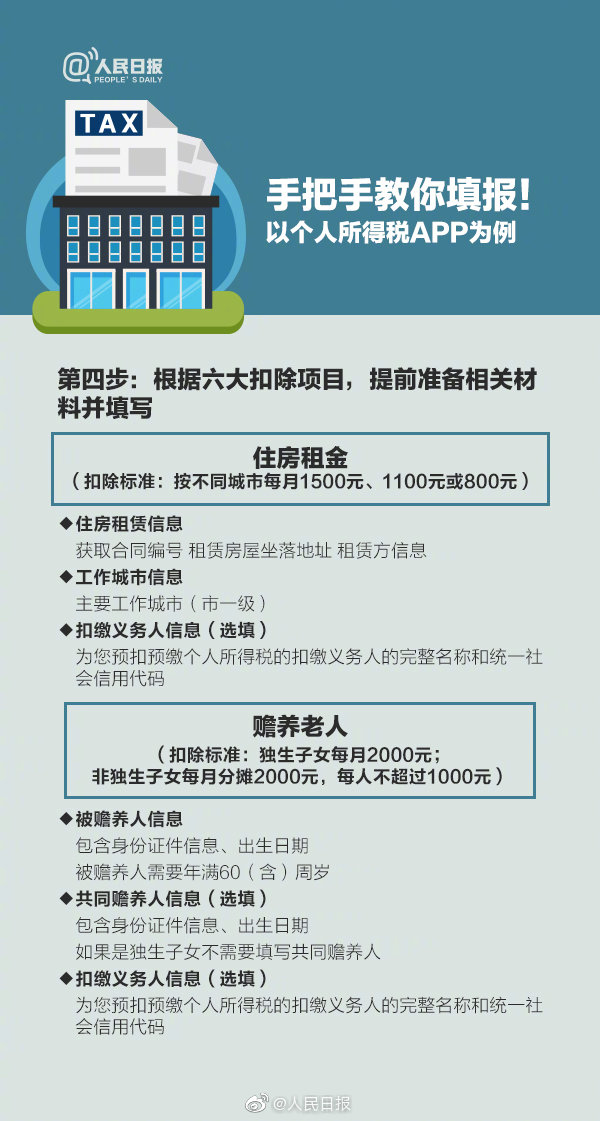 2020年施行個稅專項(xiàng)扣除5