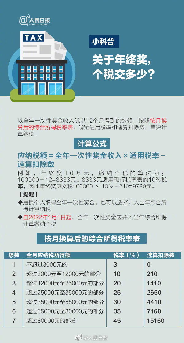 2020年施行個稅專項(xiàng)扣除8