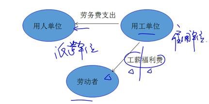 應(yīng)納稅所得額的計(jì)算3