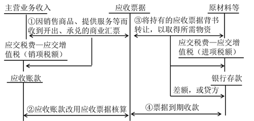 初級會計實(shí)務(wù)