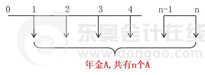 概念和特點(diǎn)