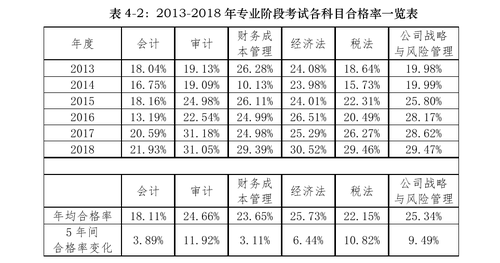 為什么大家覺得會(huì)計(jì)難？