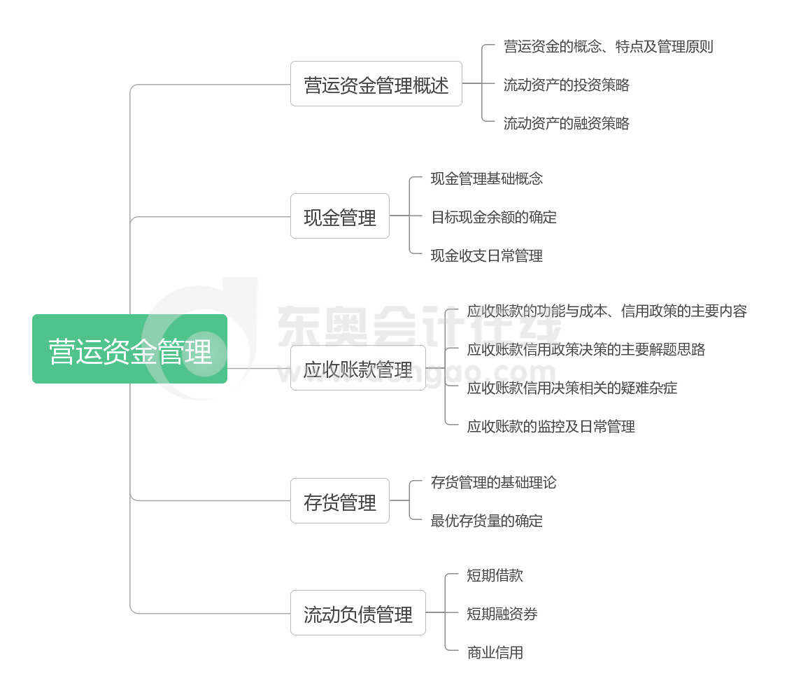 財管 第七章 營運(yùn)資金管理