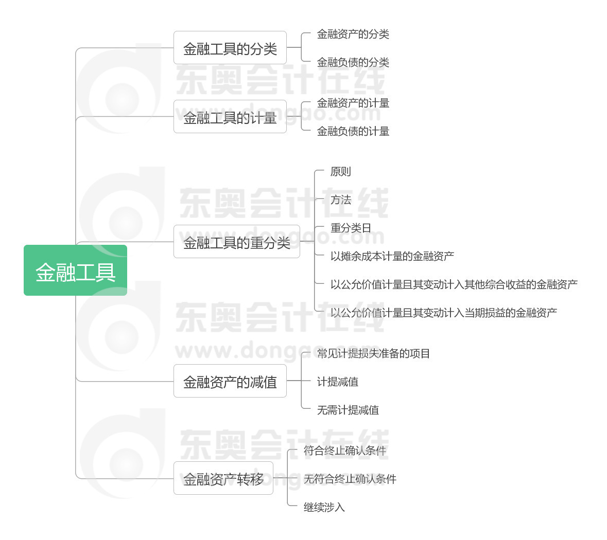 《中級(jí)會(huì)計(jì)實(shí)務(wù)》第九章考情分析