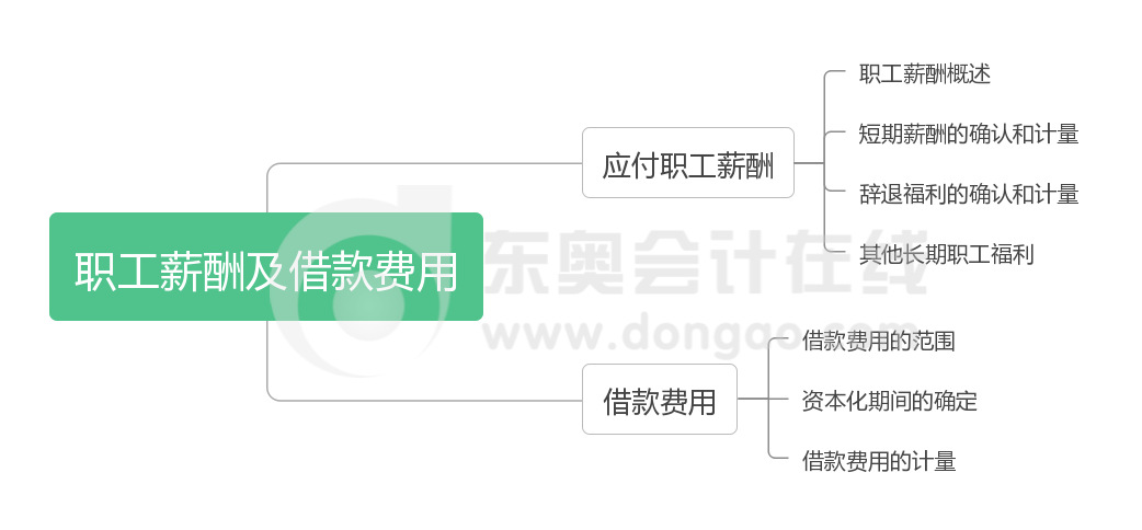 《中級(jí)會(huì)計(jì)實(shí)務(wù)》第十章思維導(dǎo)圖
