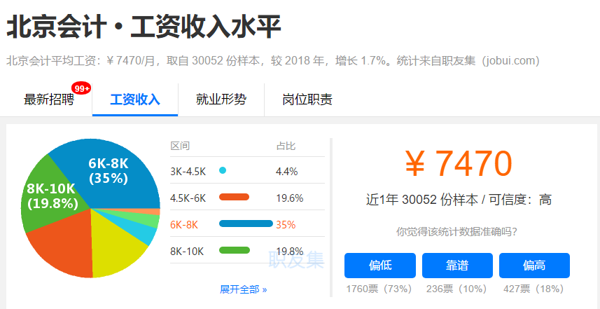 會計(jì)