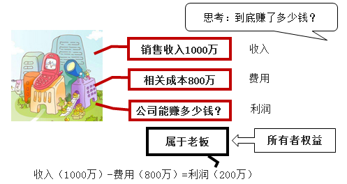 初級會計實務