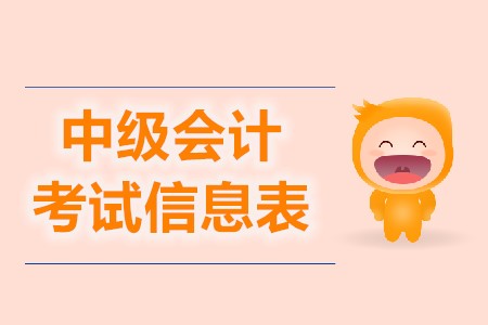 中級會計師如何打印報名信息表？