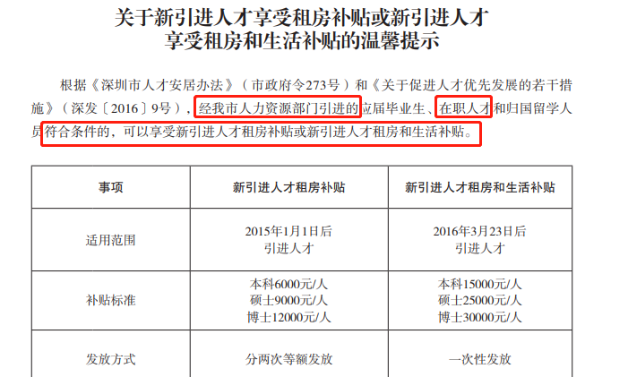 持證并符合相關(guān)規(guī)定，即可享受6000-30000元的租房/生活補(bǔ)貼
